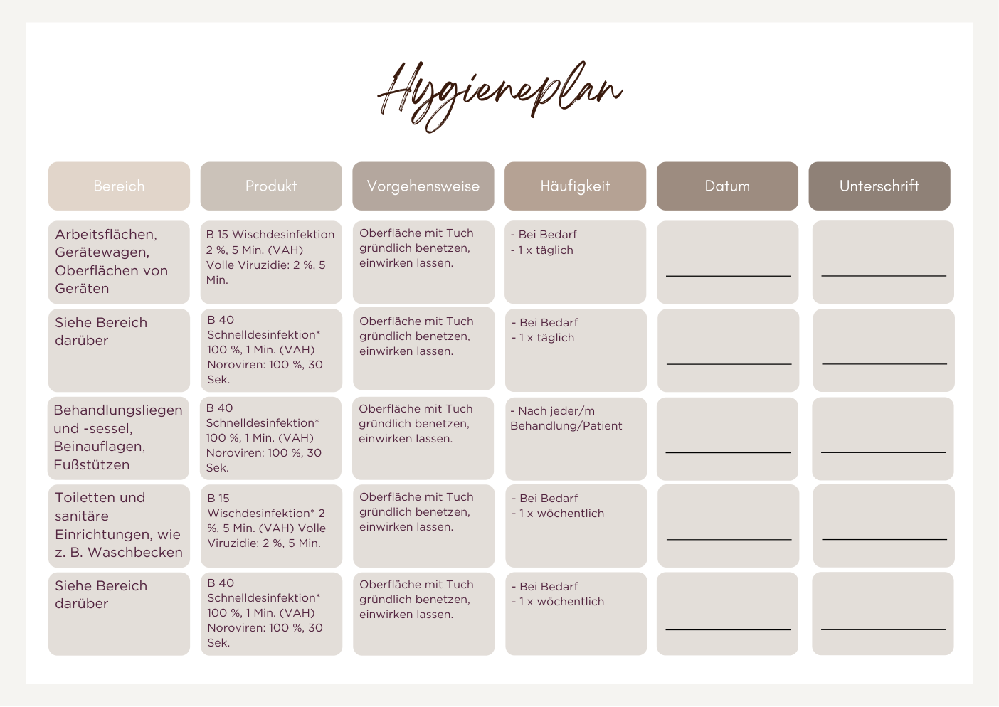 Hygieneplan Seite 1