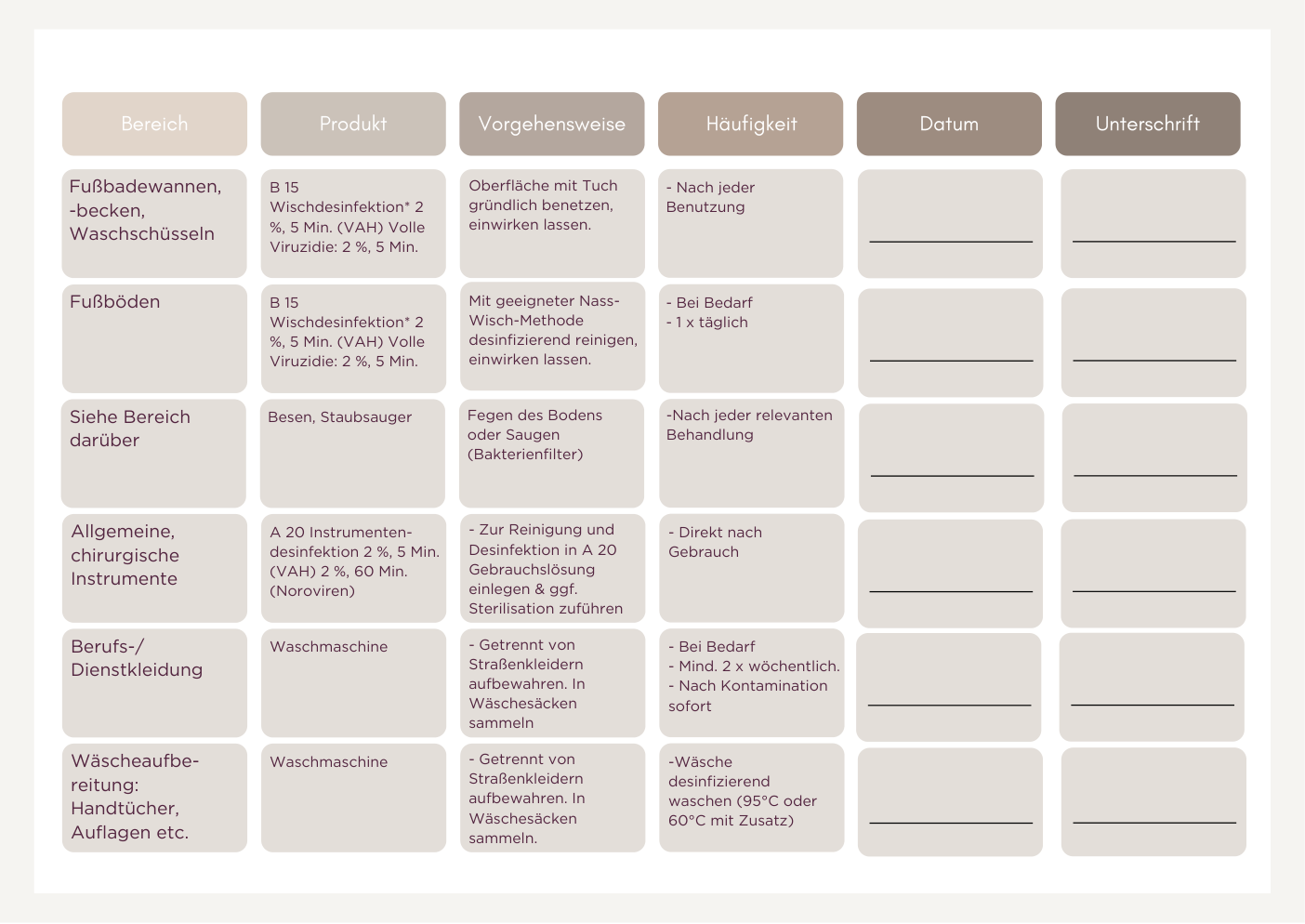 Hygieneplan Seite 2